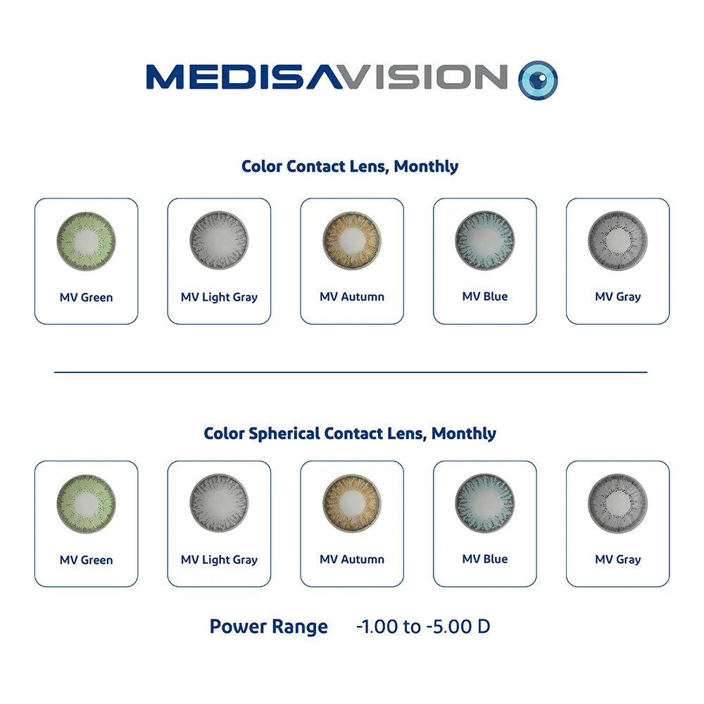 دیده پرتو درمان